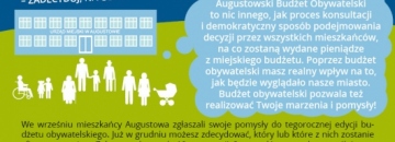 plakat Augustowski Budżet Obywatelski